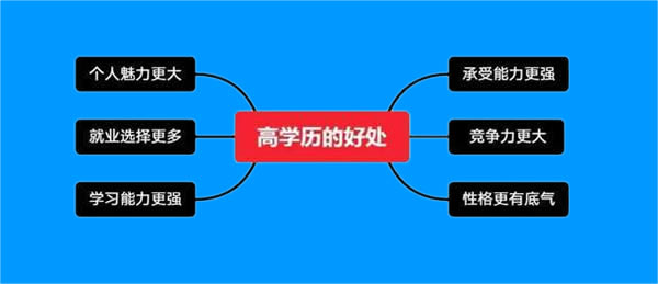 為什么建議你提升學(xué)歷呢？