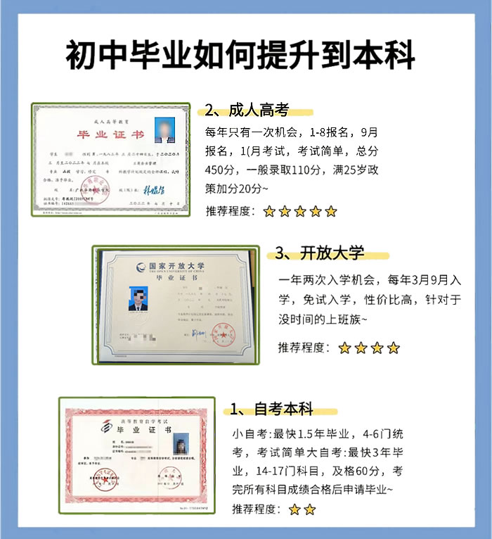 初中學歷如何提升學歷？