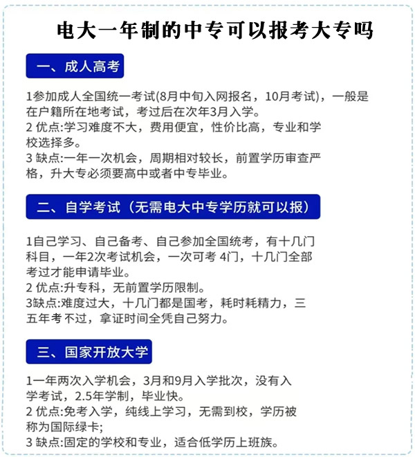 電大一年制的中?？梢詧罂即髮?></i>

  <h2>電大一年制的中專可以報考大專嗎</h2></a>

  <p>電大中專為國家教育部直屬成人中專學校，為國辦成人中專學歷，所以無論是電大一年制中專還是兩年制中專，都是可以報考大專的。對···</p>

  <div   id=