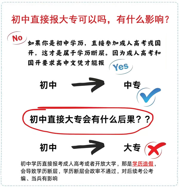 初中直接報大?？梢詥幔惺裁从绊?？