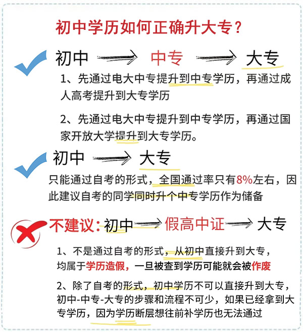 初中學歷如何正確升大專？