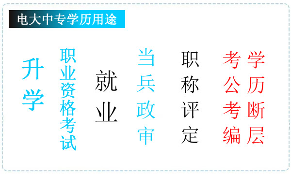電大中專(zhuān)畢業(yè)證的用途有哪些？